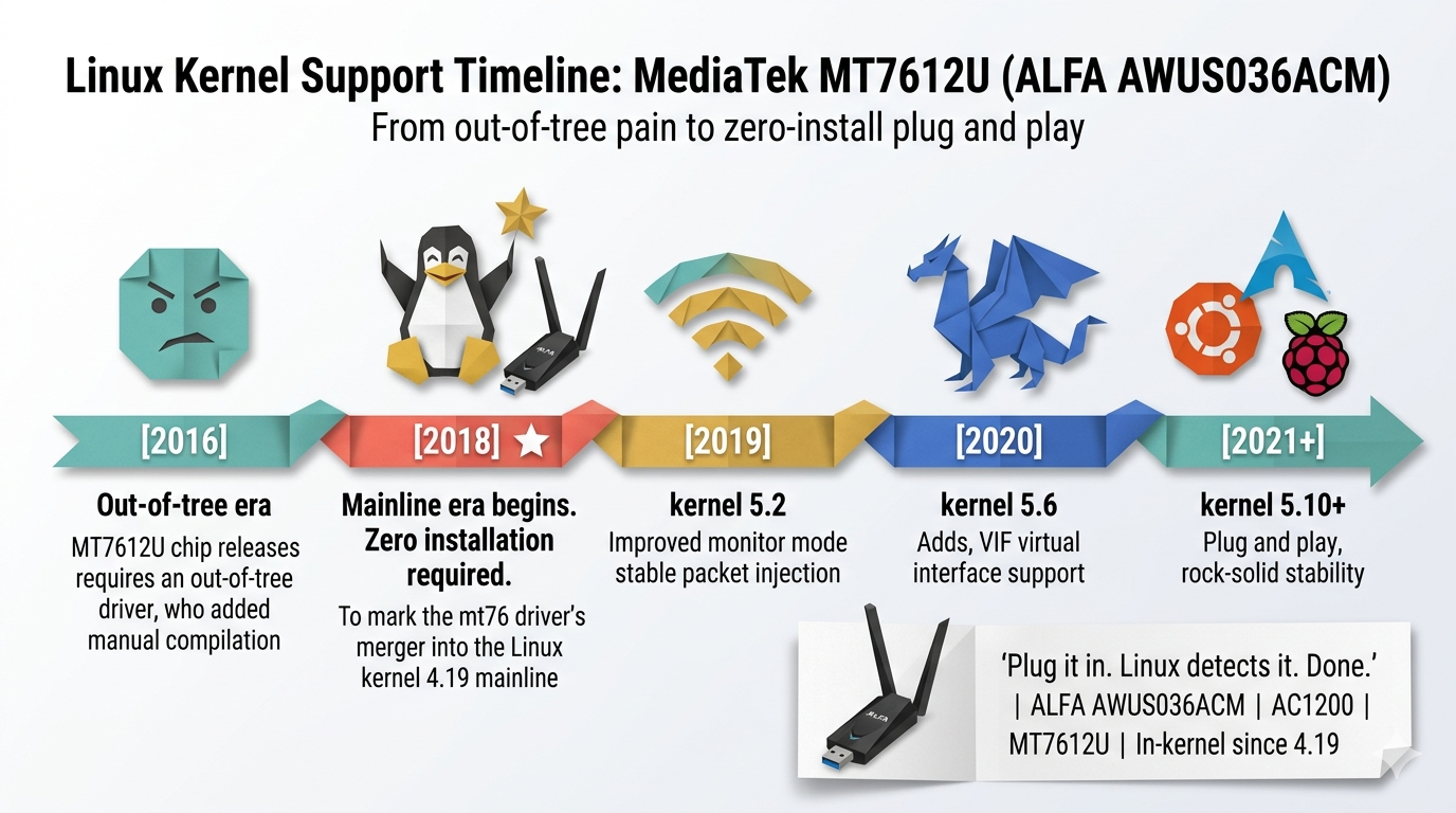 Infographic 5