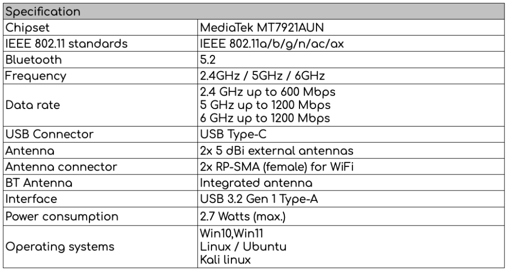 ALFA AWUS036AXML spec